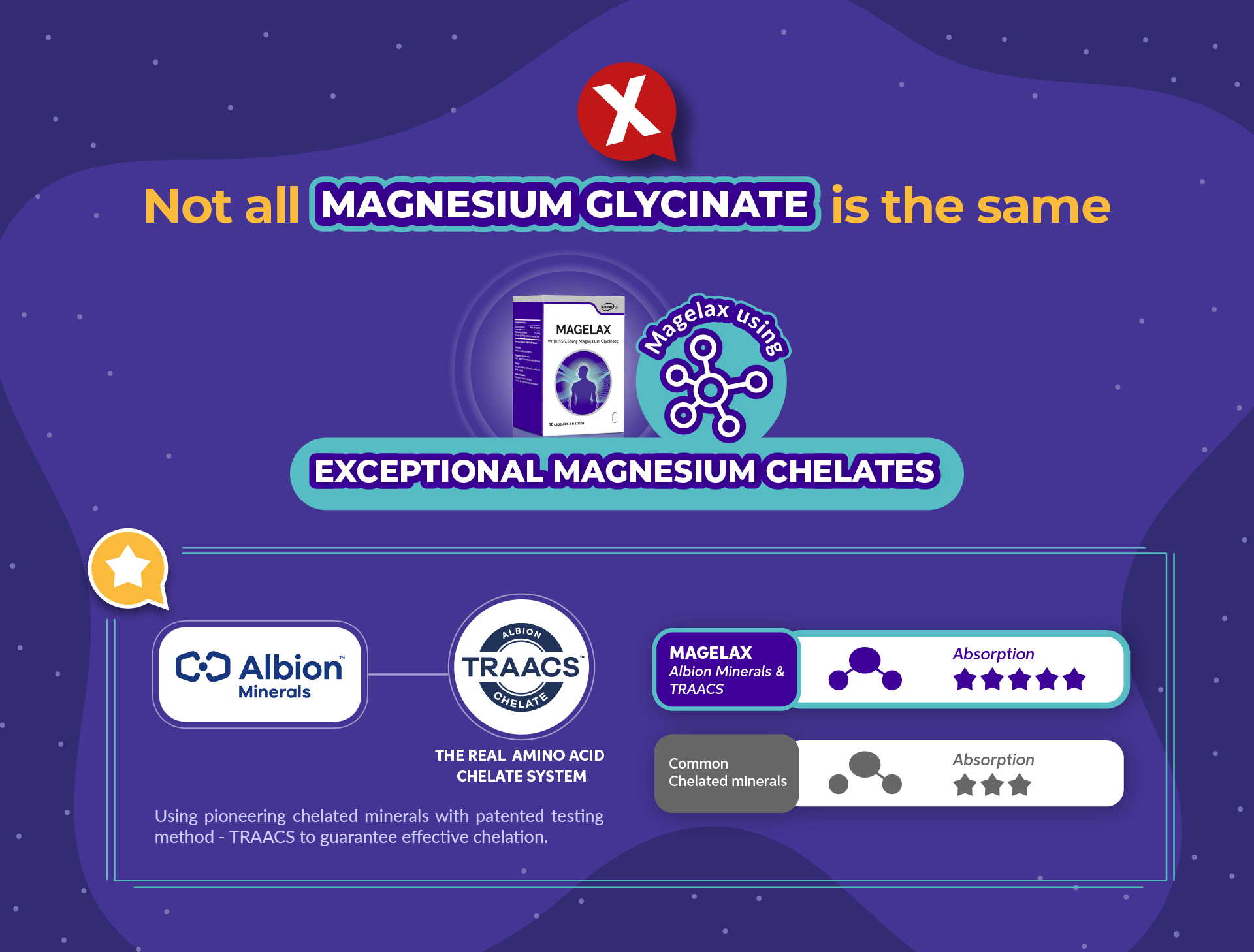 Magelax Product Info 01