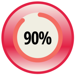 PO - 90%