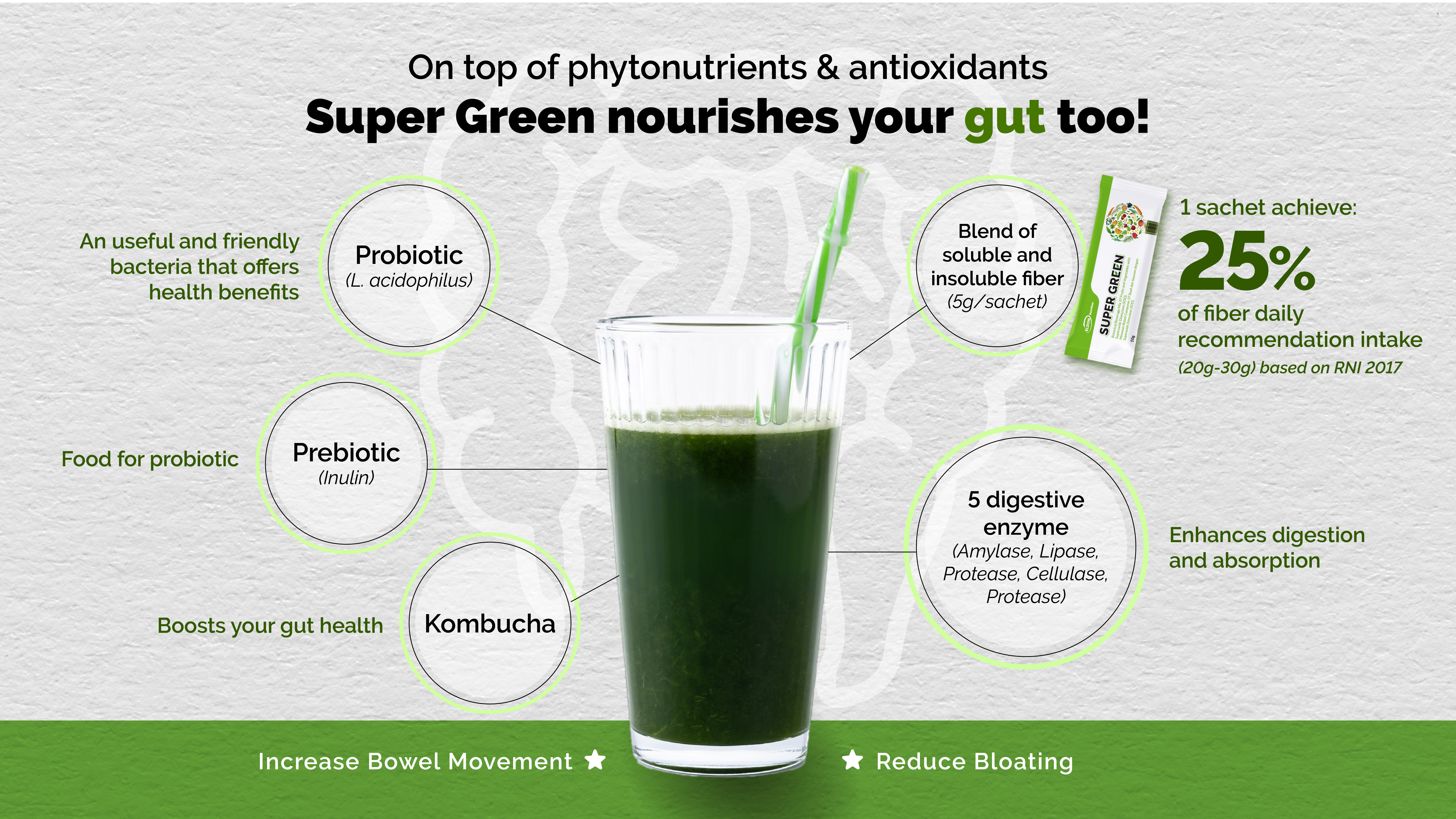 (o2) Supergreen Product Info 12