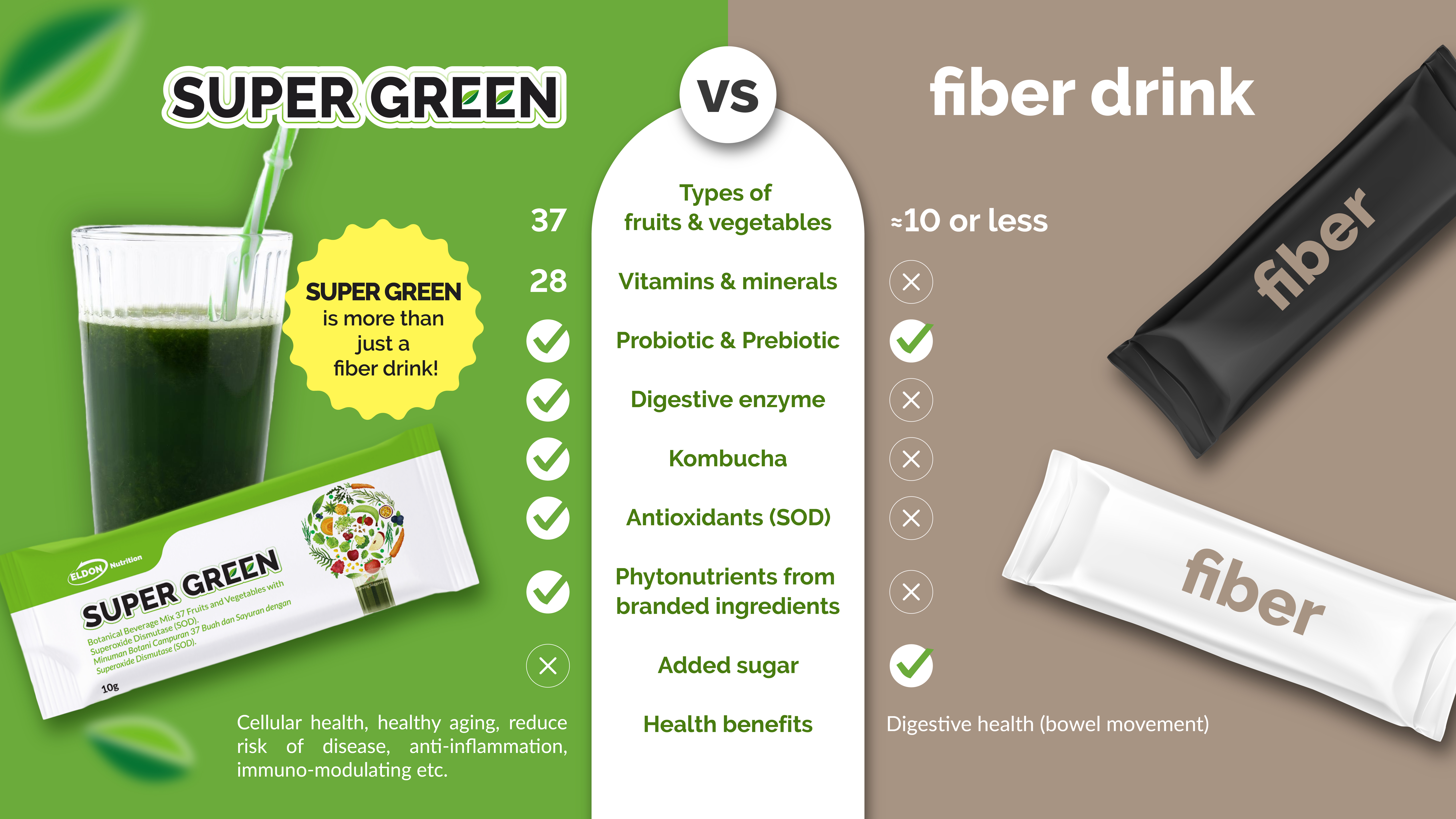 (o2) Supergreen Product Info 13