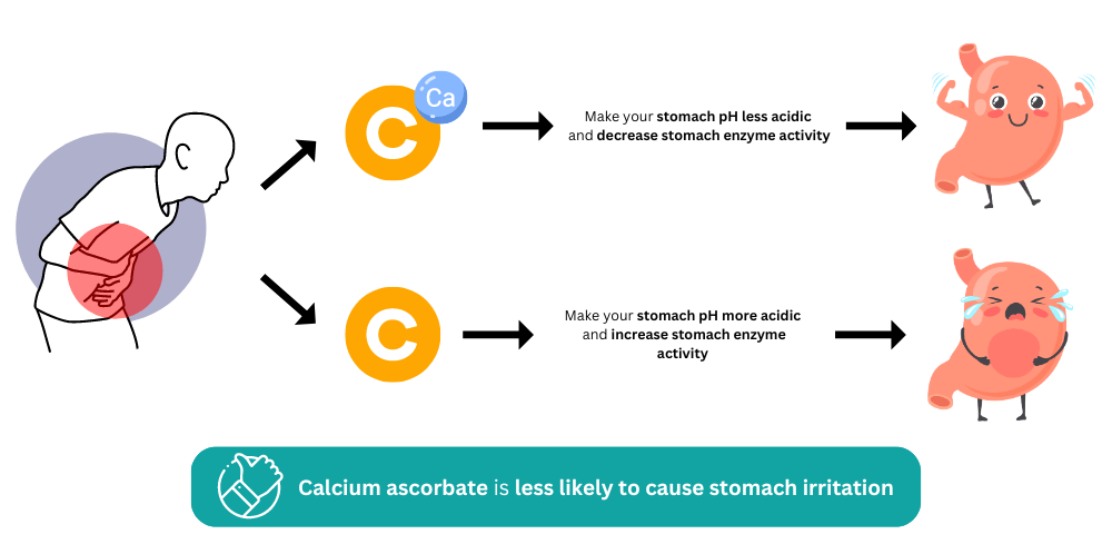 Vitamin C (3)