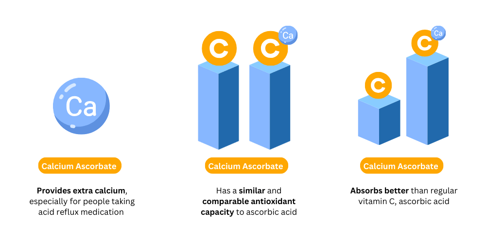 Vitamin C (4)