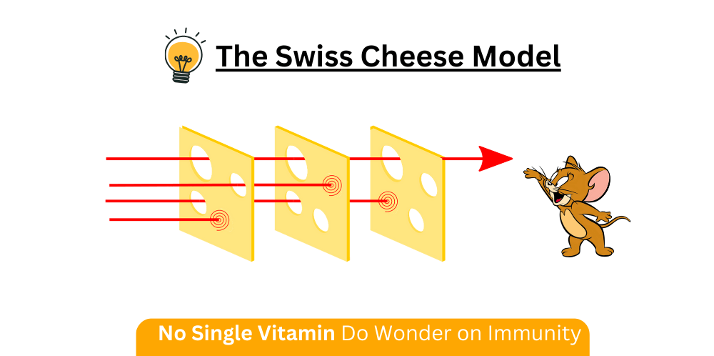 Vitamin C (5)