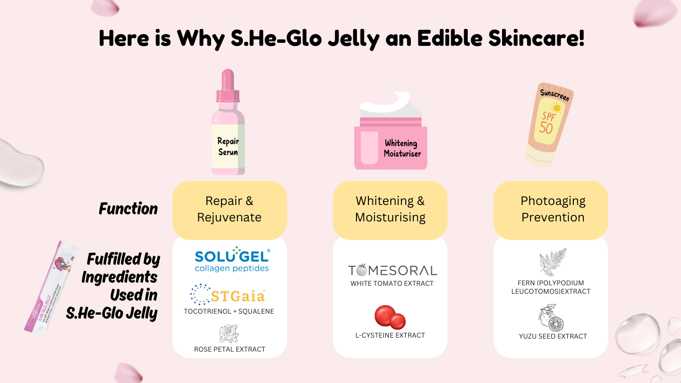 S.he Glo Edible skincare