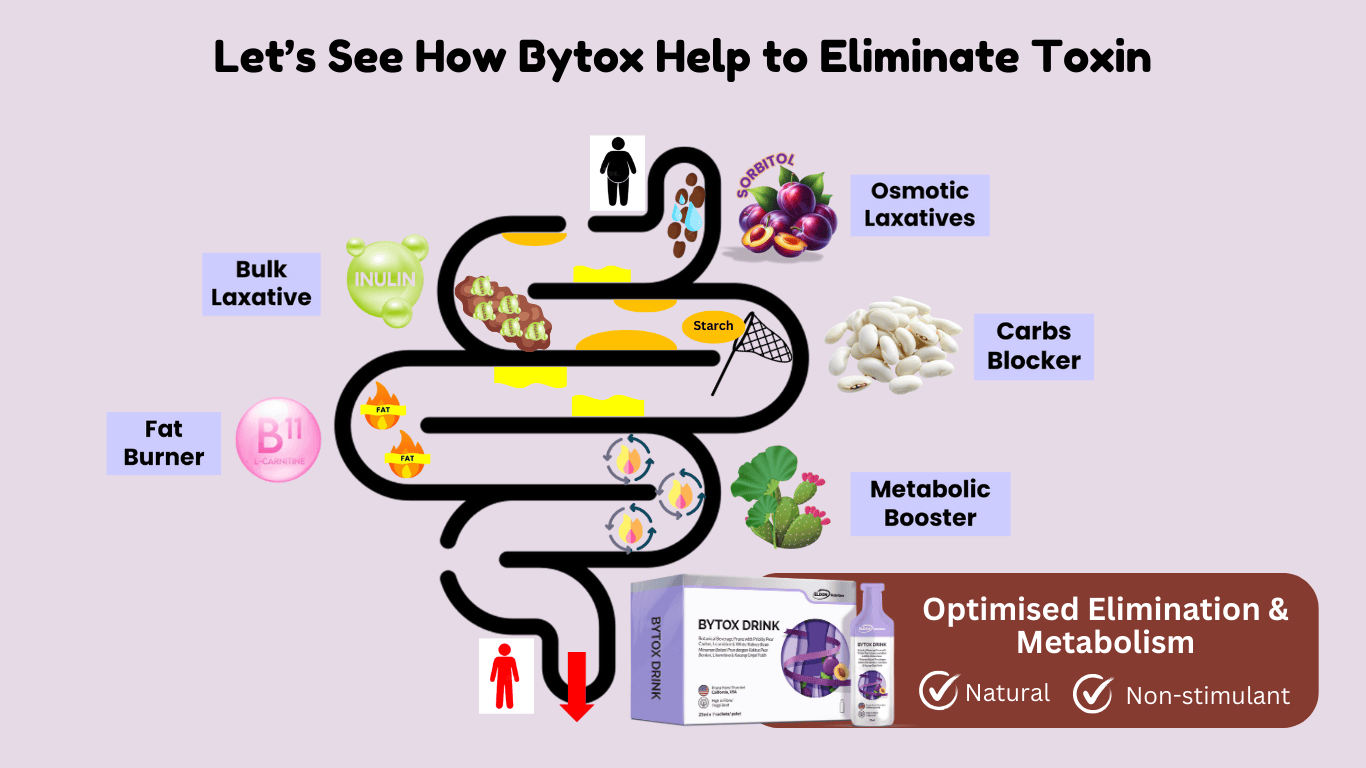 How Bytox Help With Eliminate Toxin