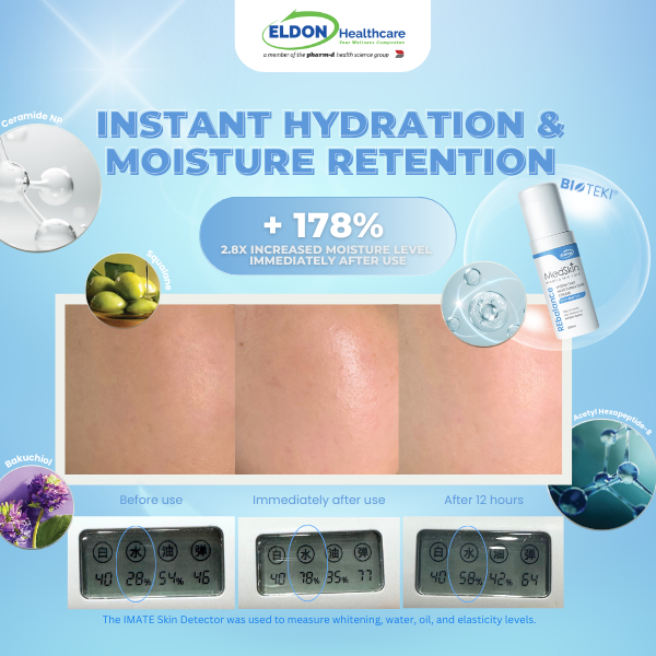 Eldon Medskin Rebalance Hydrating Moisturisation Cream Testimonials Review Instant Hydration & Moisture Retention