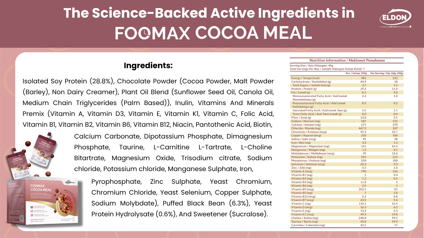 Eldon Nutrition FooMax Cocoa Meal Replacement Ingredients