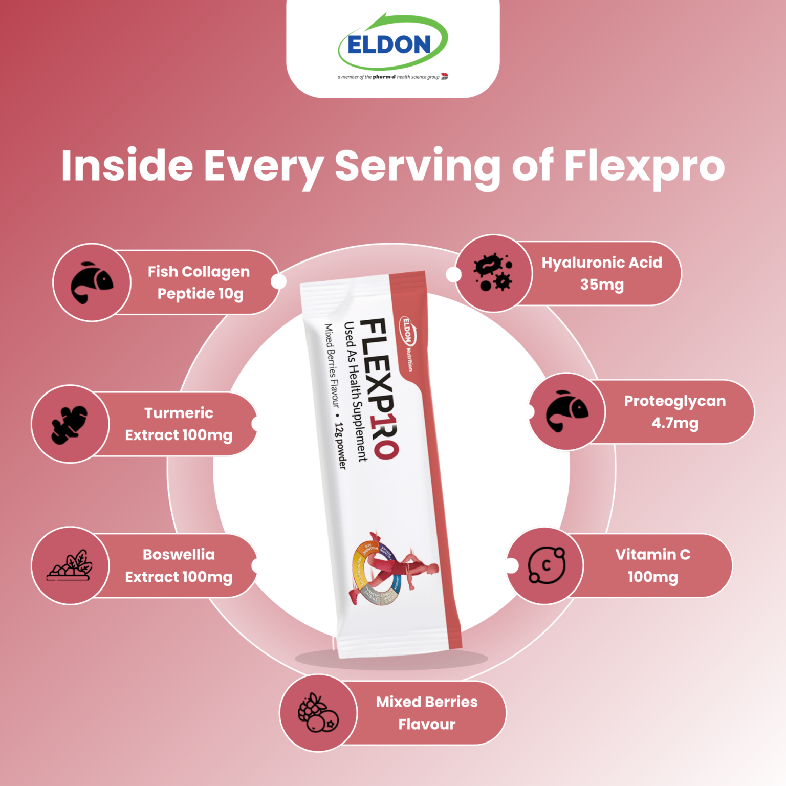 Flexpro Eldon Flexpro Powder: Your Complete Joint Support System